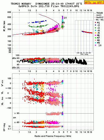 Click for original ionogram image