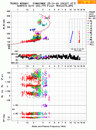 Click for original ionogram image