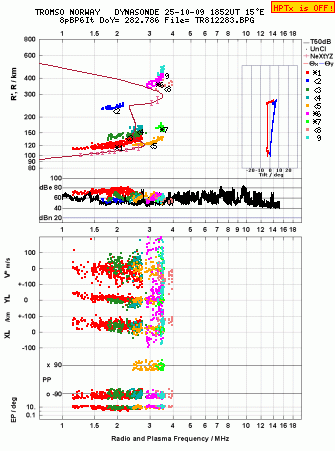 Click for original ionogram image