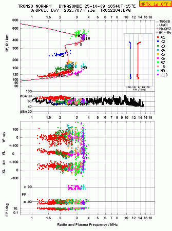 Click for original ionogram image
