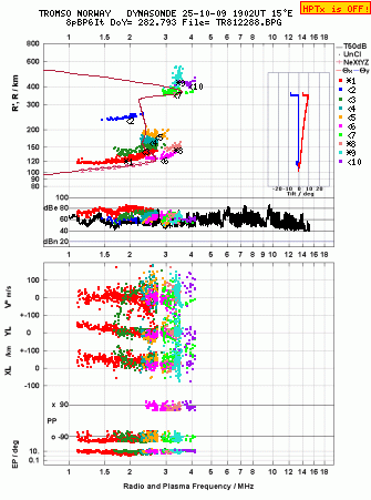 Click for original ionogram image