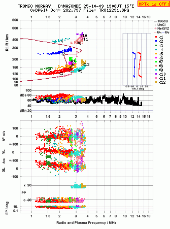 Click for original ionogram image