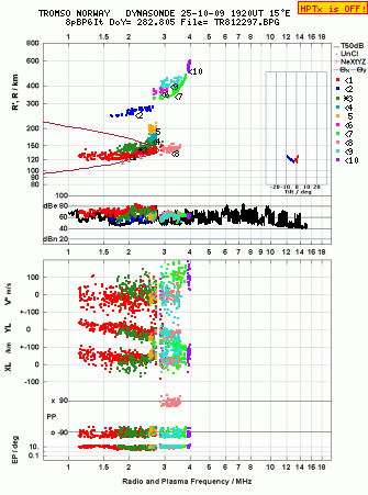 Click for original ionogram image