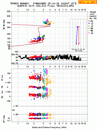 Click for original ionogram image
