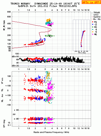 Click for original ionogram image