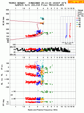 Click for original ionogram image