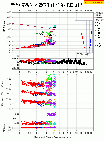 Click for original ionogram image