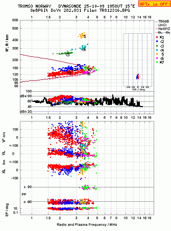 Click for original ionogram image