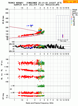 Click for original ionogram image