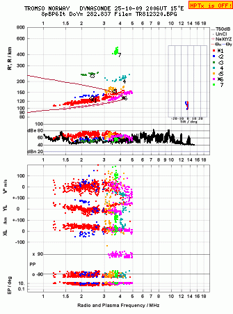 Click for original ionogram image