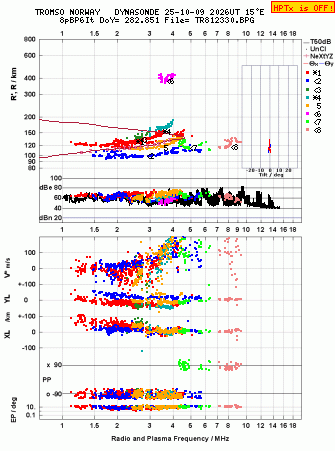 Click for original ionogram image