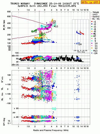 Click for original ionogram image