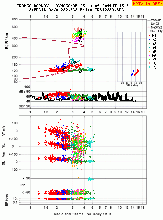 Click for original ionogram image