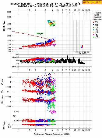 Click for original ionogram image