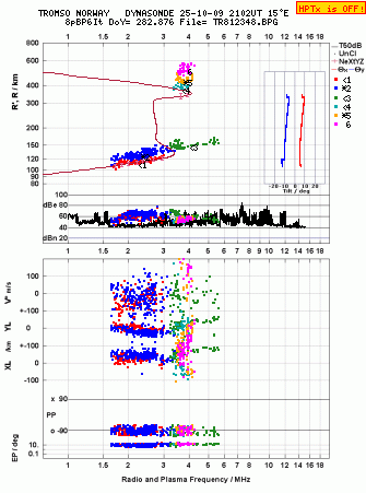 Click for original ionogram image