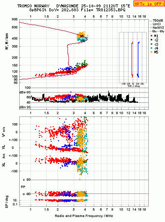 Click for original ionogram image