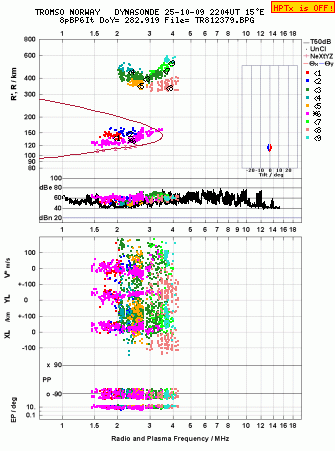 Click for original ionogram image