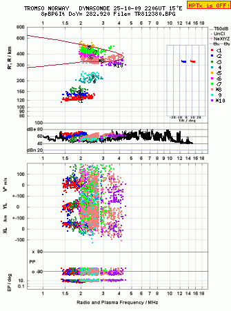 Click for original ionogram image