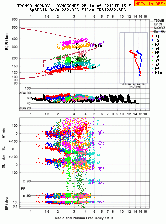 Click for original ionogram image