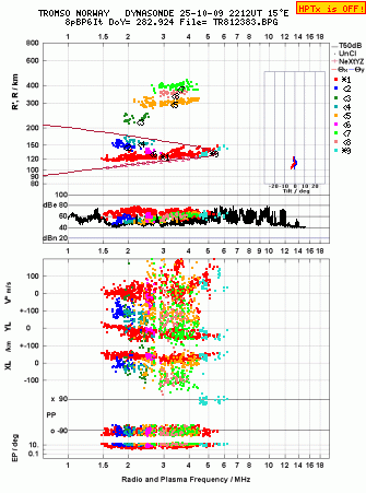 Click for original ionogram image