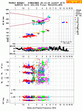 Click for original ionogram image