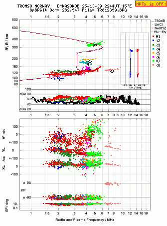 Click for original ionogram image