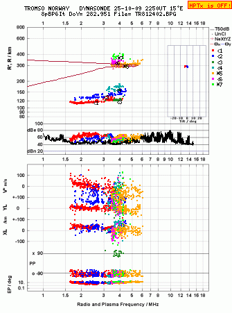 Click for original ionogram image