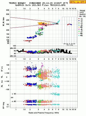 Click for original ionogram image