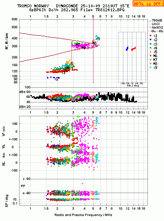 Click for original ionogram image