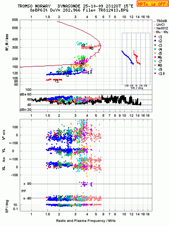 Click for original ionogram image