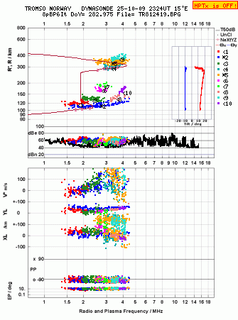 Click for original ionogram image