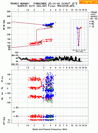 Click for original ionogram image
