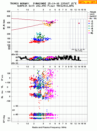 Click for original ionogram image