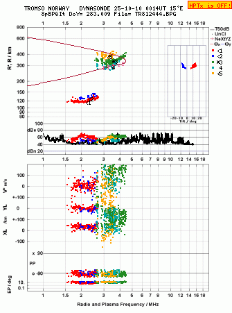 Click for original ionogram image