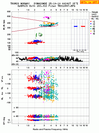 Click for original ionogram image
