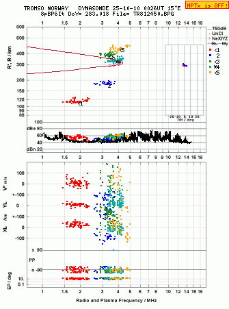 Click for original ionogram image