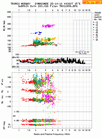 Click for original ionogram image