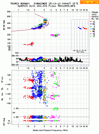 Click for original ionogram image