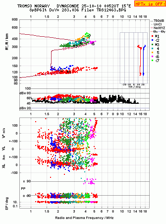 Click for original ionogram image