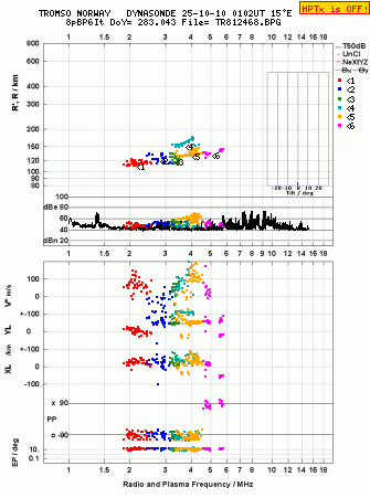 Click for original ionogram image