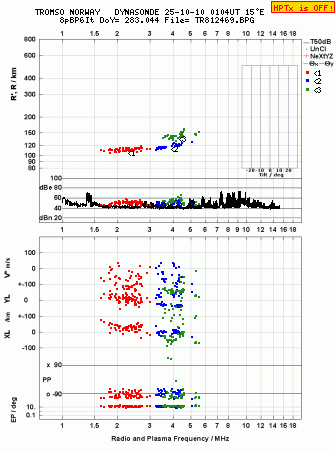 Click for original ionogram image