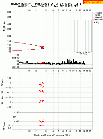 Click for original ionogram image