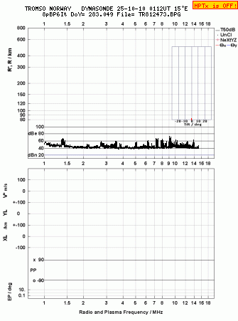 Click for original ionogram image