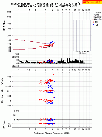 Click for original ionogram image