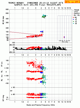 Click for original ionogram image