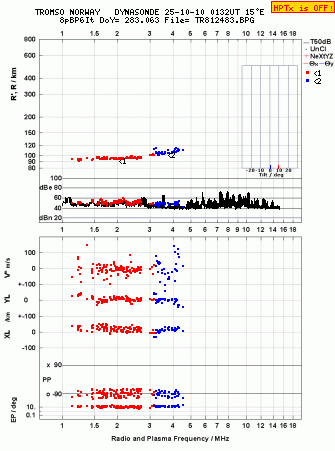 Click for original ionogram image