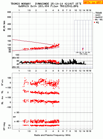 Click for original ionogram image
