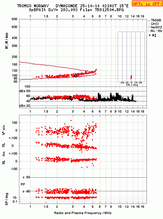 Click for original ionogram image