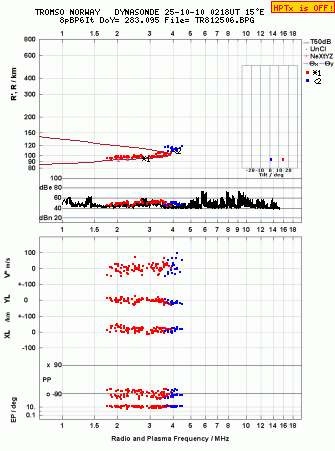 Click for original ionogram image