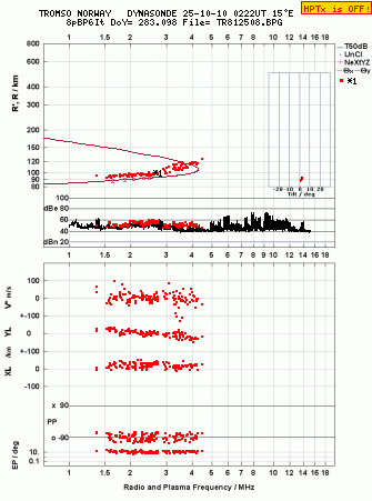 Click for original ionogram image